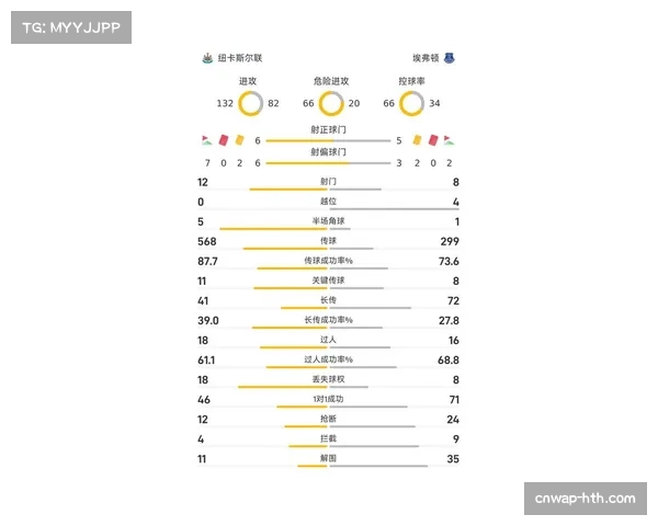 “调查显示：英超联赛全球社交媒体互动量在北美地区增长最快”